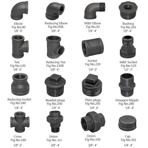 1/2 black iron pipe fittings|black iron pipe fittings chart.